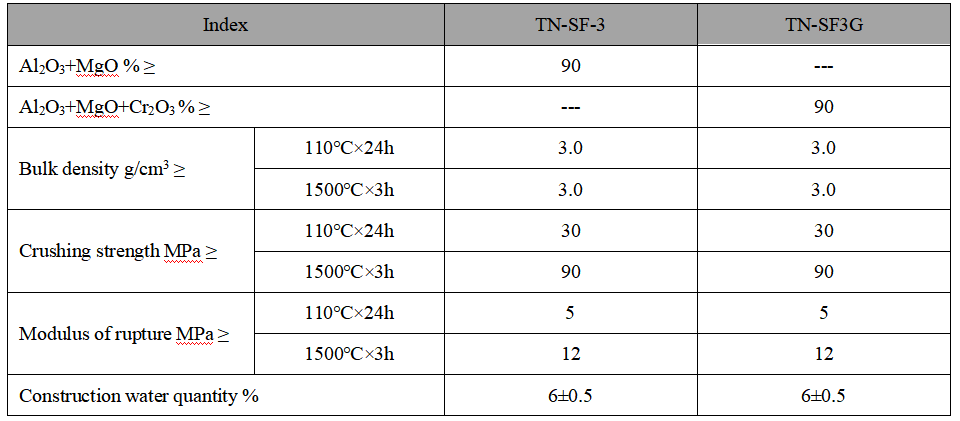Self-flowing Castable Self-flowing Castable
