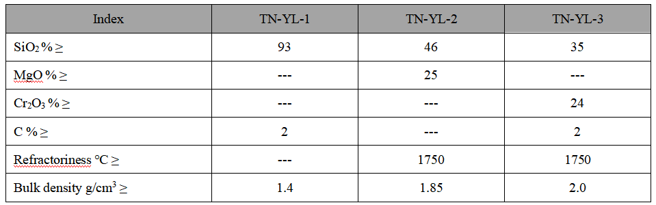 Stuffing Sand Stuffing Sand