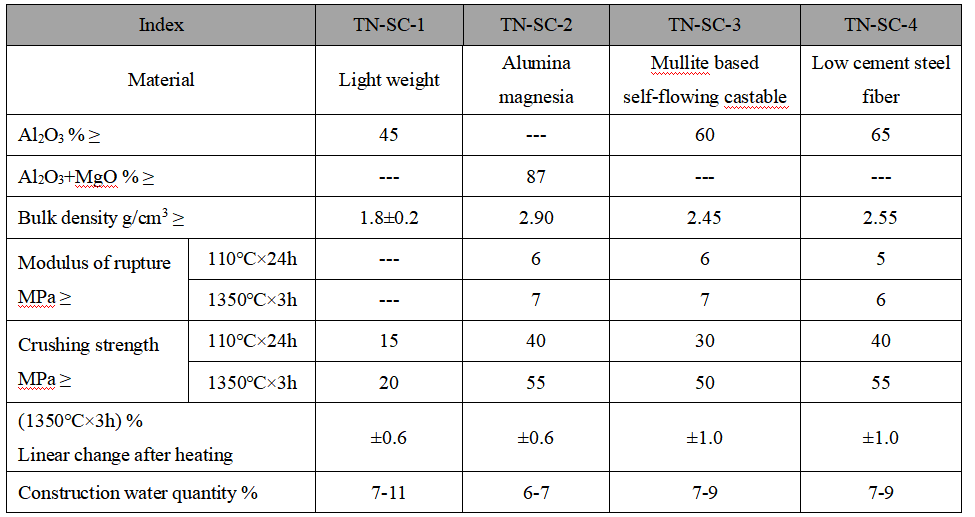 Ladle Permanent Lining Castable Ladle Permanent Lining Castable