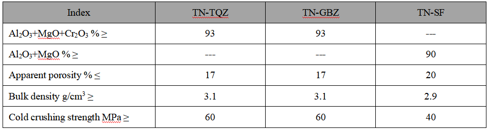 Permeable Brick Permeable Brick