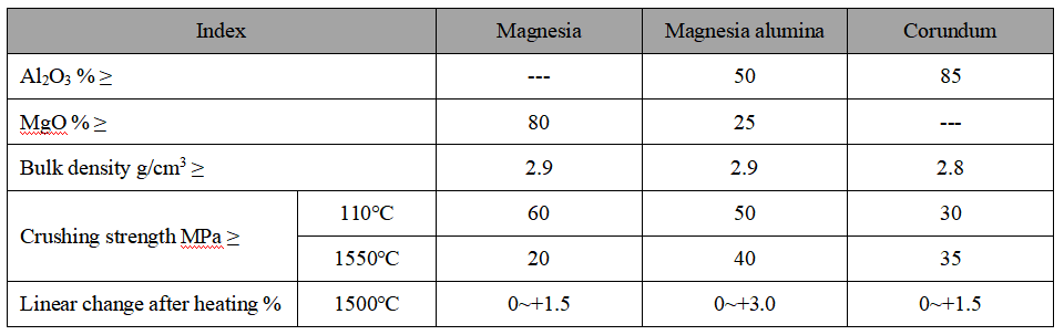 Slag Wall and Dam Slag Wall and Dam