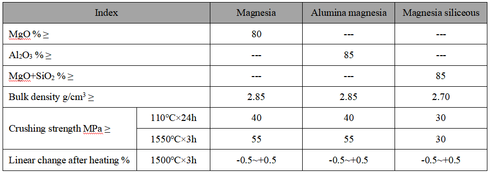 Current Regulator Current Regulator