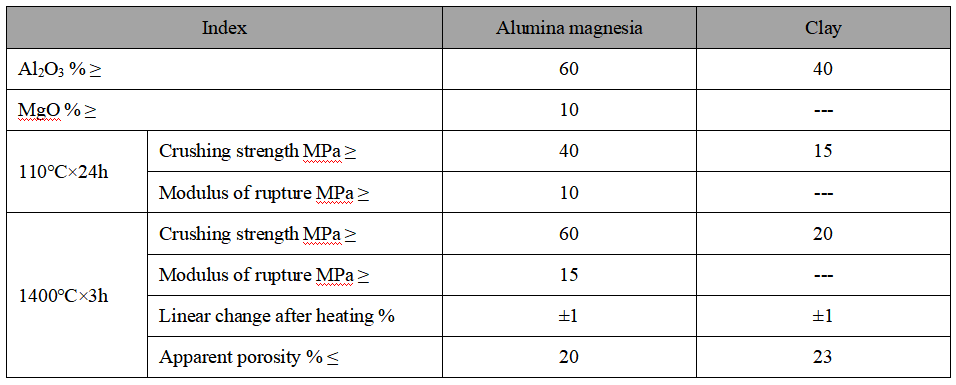 Tundish Well Block Tundish Well Block