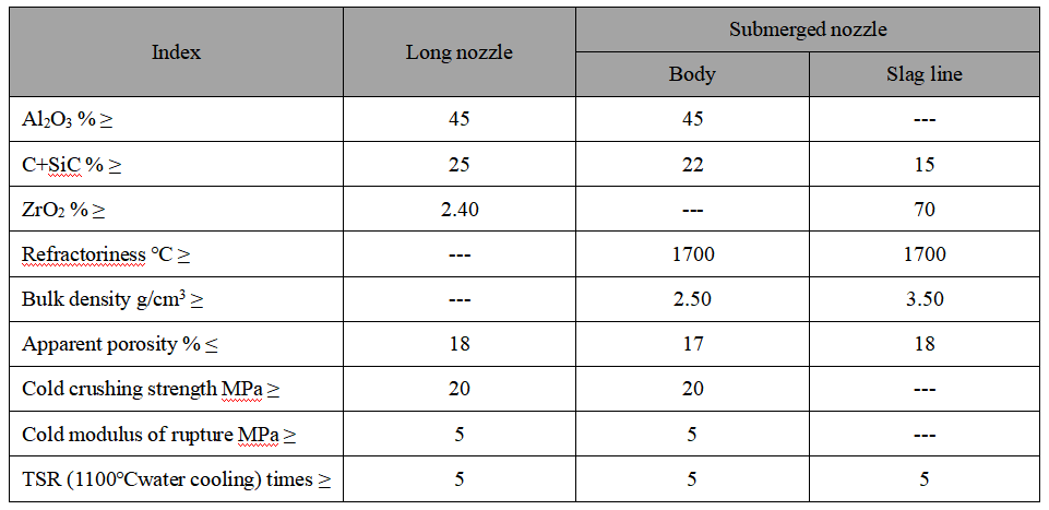Stopper, Long Nozzle, Submerged Nozzle Stopper, Long Nozzle, Submerged Nozzle
