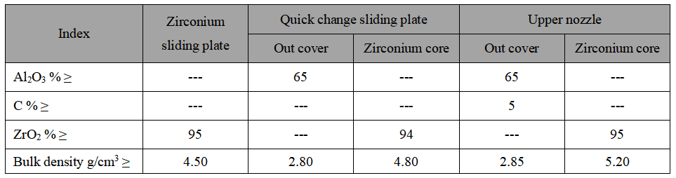 Upper Slider, Lower Slider Upper Slider, Lower Slider