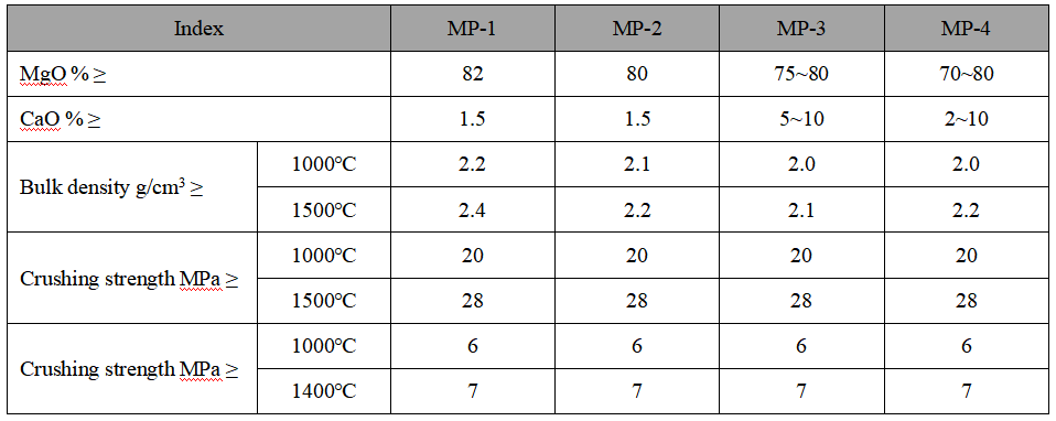 Gunning Material Gunning Material