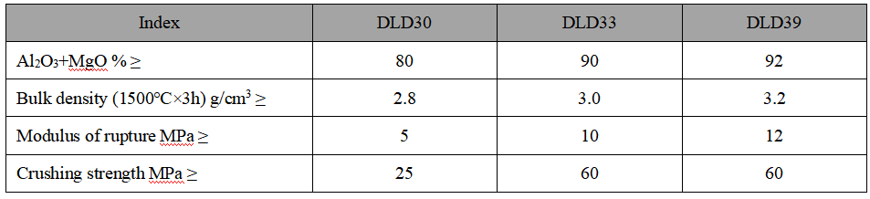 Precast Part for Electric Furnace Roof Precast Part for Electric Furnace Roof
