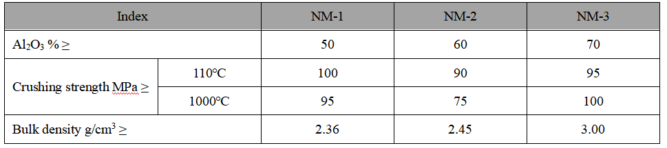 Wear Resistant Castable Wear Resistant Castable