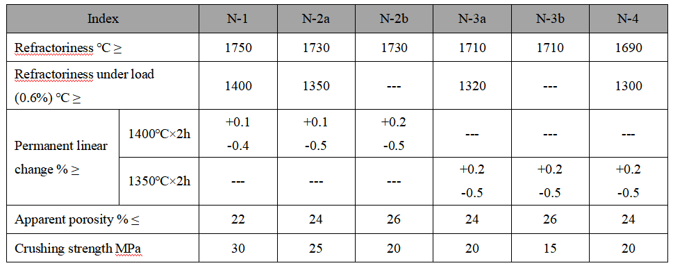 Clay Brick Clay Brick