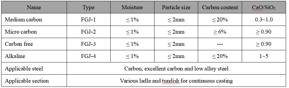Covering Agent Covering Agent