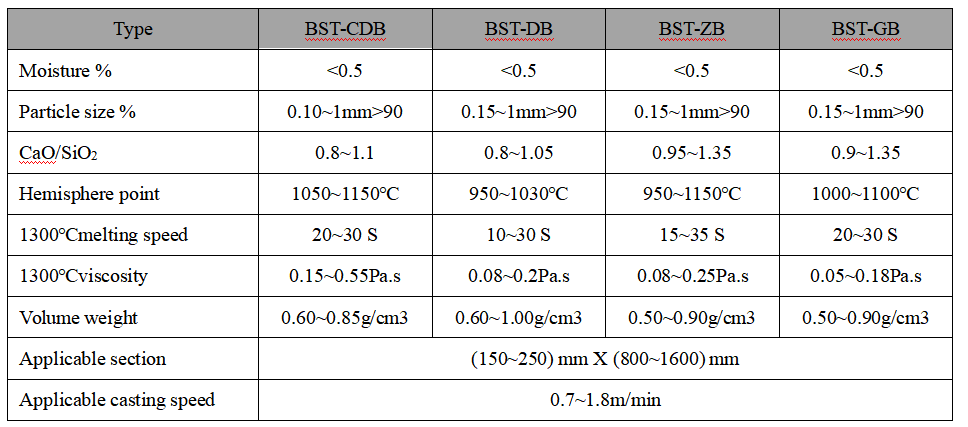 Continuous Casting Mold Fluxes Continuous Casting Mold Fluxes