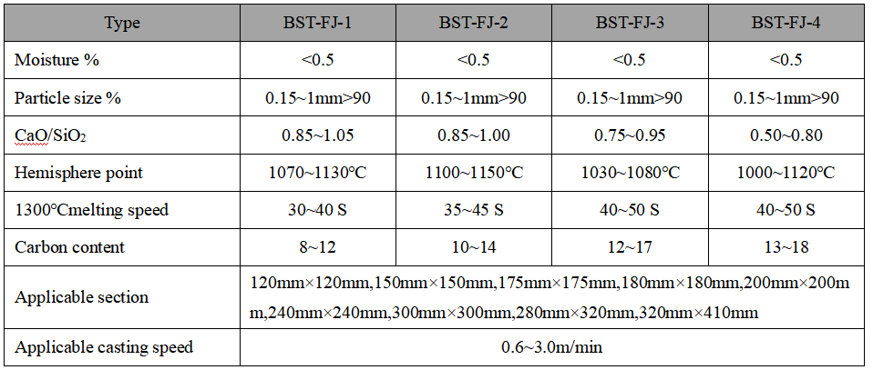 Continuous Casting Mold Fluxes Continuous Casting Mold Fluxes