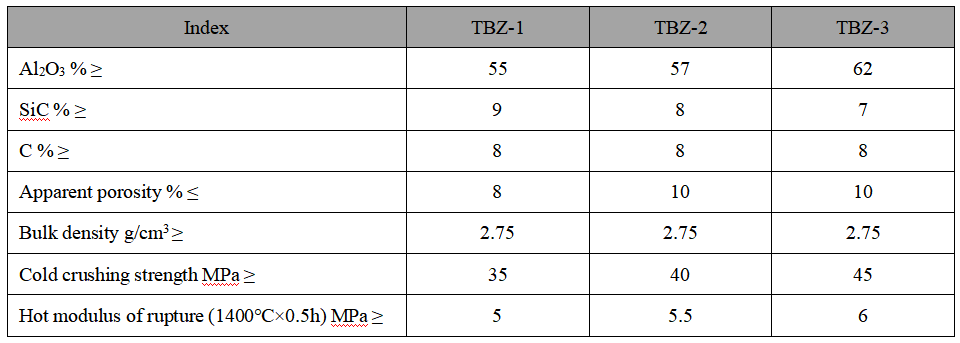 Aluminum Silicon Carbide Carbon Brick Aluminum Silicon Carbide Carbon Brick