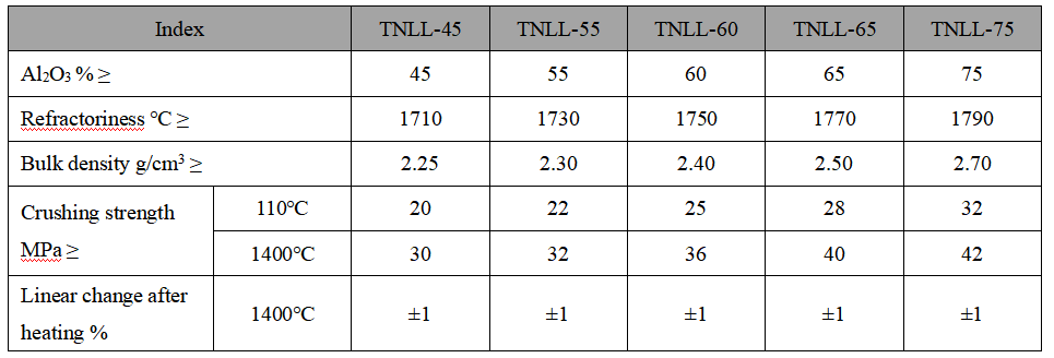 Phosphate Refractory Castable Phosphate Refractory Castable