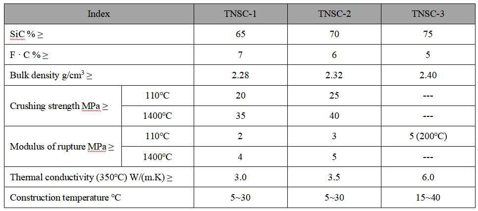 Silicon Carbide Filler Silicon Carbide Filler
