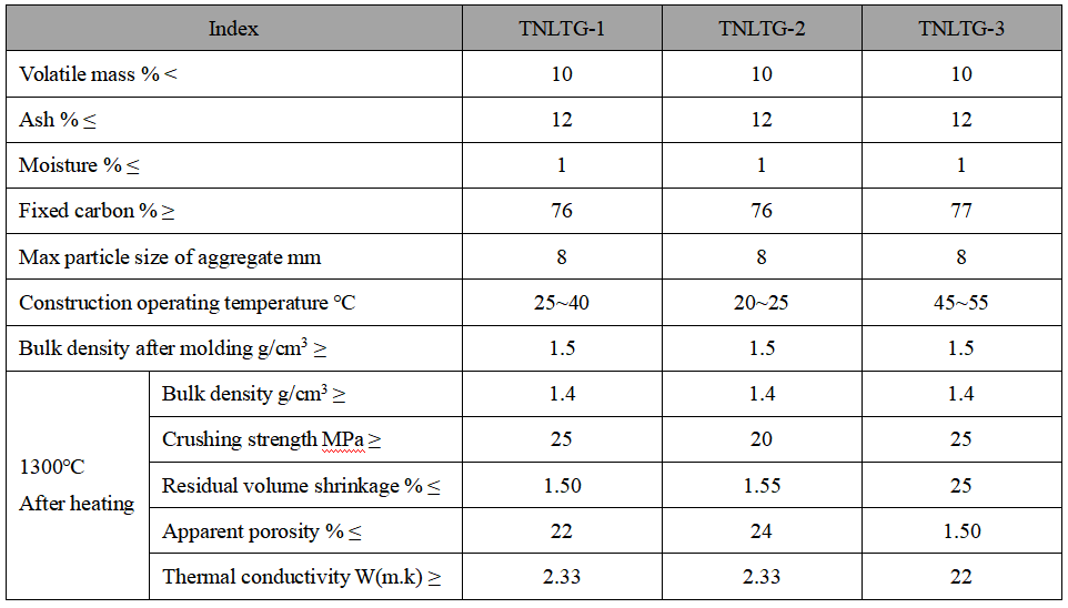 Carbon Ramming Material Carbon Ramming Material