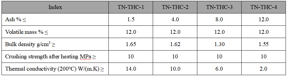 Carbon Filler Carbon Filler
