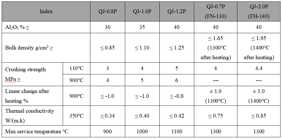 Refractory Spray Mix Refractory Spray Mix