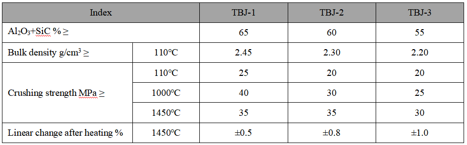 Iron Ladle Castable Iron Ladle Castable