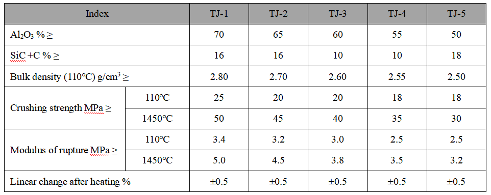 Iron Hook Castable Iron Hook Castable