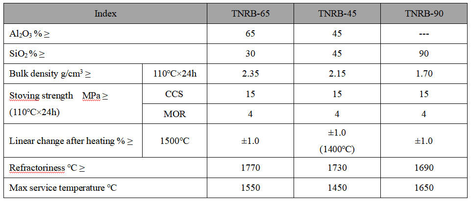 Thermal Fettling Material Thermal Fettling Material