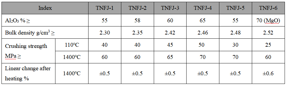Quick-drying Explosion-proof Castable Quick-drying Explosion-proof Castable