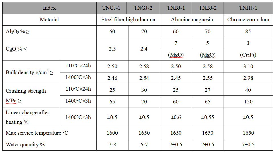 Special Refractory Castable Special Refractory Castable