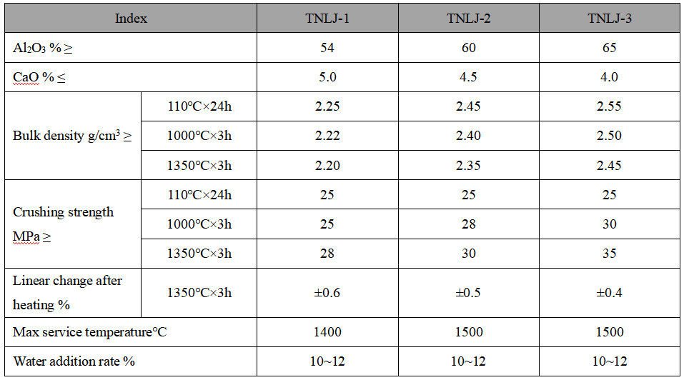 Aluminate Cement Refractory Castable Aluminate Cement Refractory Castable