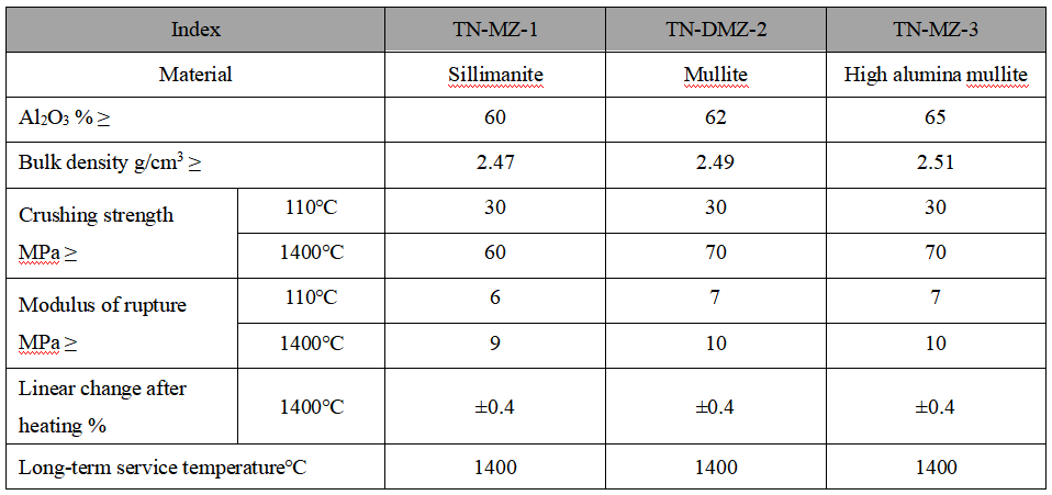 Burner Brick Burner Brick