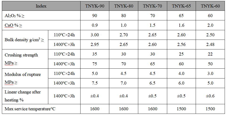 Precast Block for Refractory Castable Precast Block for Refractory Castable