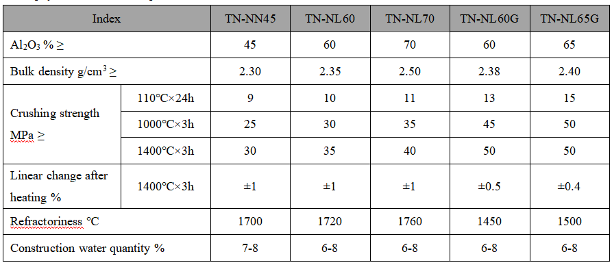 Clay Bonded Castable Clay Bonded Castable