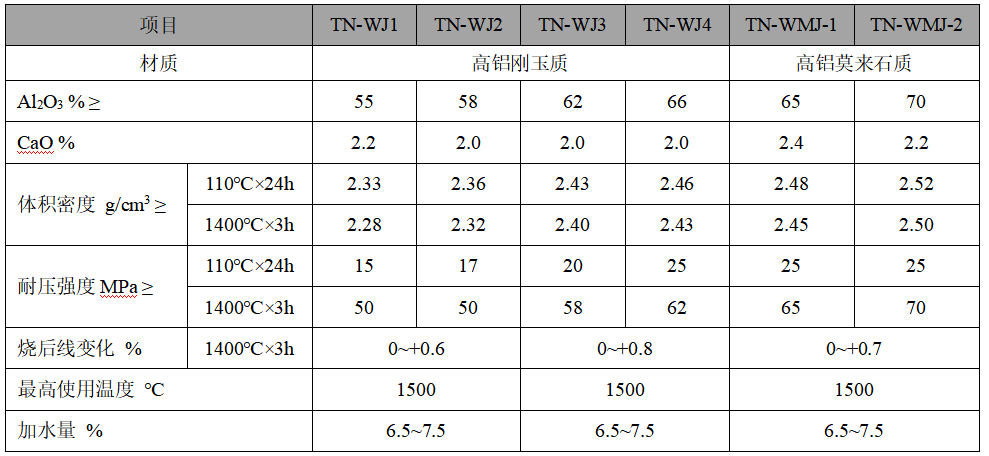 Mrco-expension Castable Mrco-expension Castable