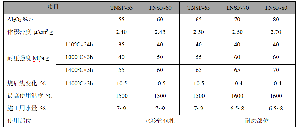 自流耐火浇注料