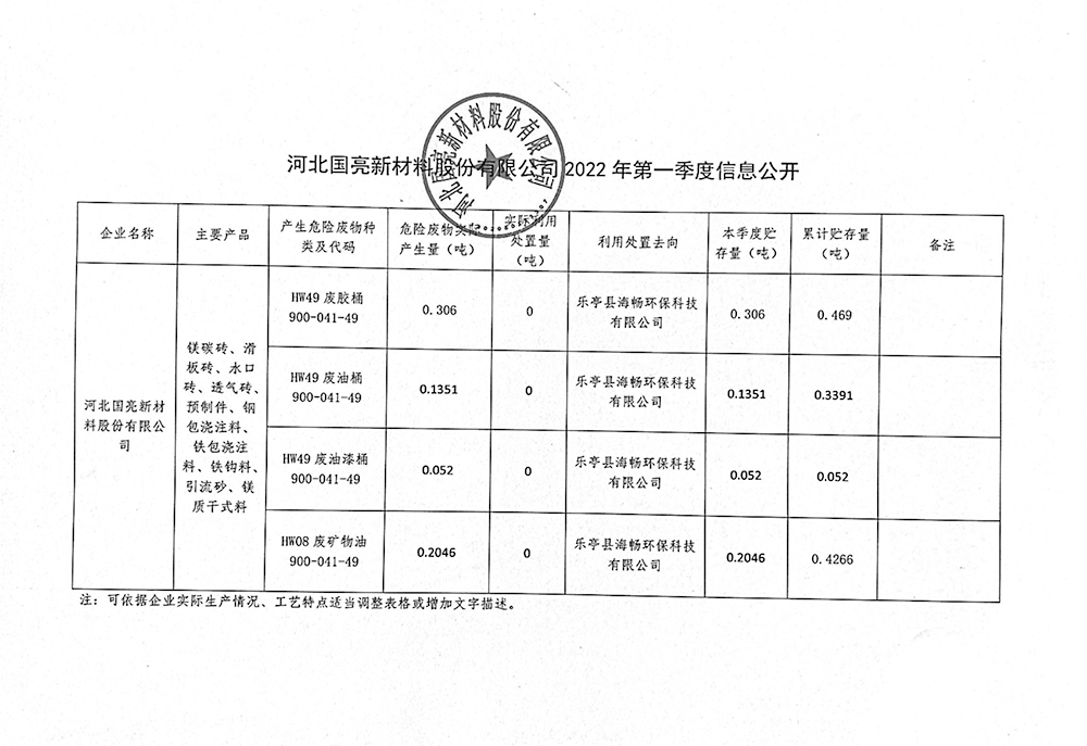 宝威网页版入口2022年第一季度信息公开.jpg